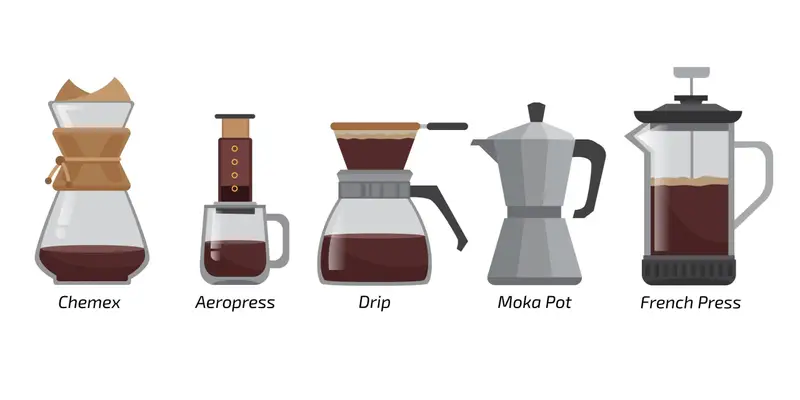 Tabla Comparativa Metodos Preparacion Cafe Tabla Comparativa Metodos Preparacion Cafe